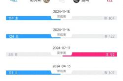 开云体育官方网站-尼克斯主将状态回升,助球队取得大胜的简单介绍