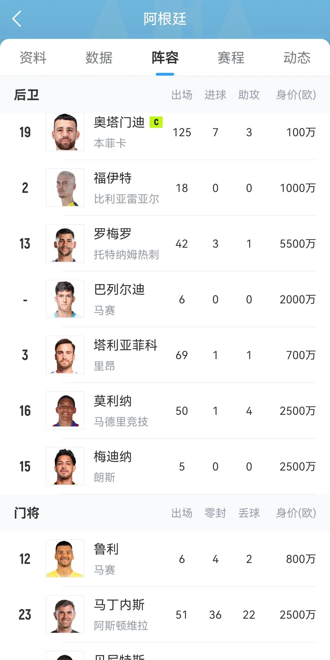 阿根廷前锋状态神勇进球数位列前茅的简单介绍 阿根廷前锋状态神勇进球数位列前茅的简单介绍