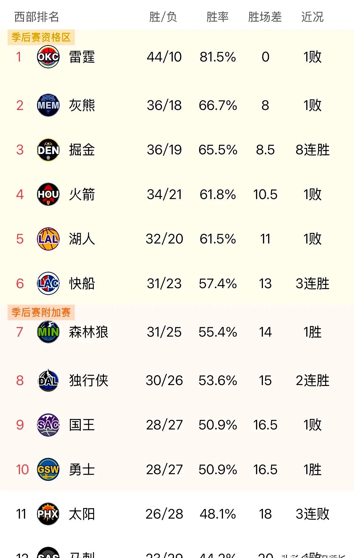 球队实力对比!谁将脱颖而出? 球队实力对比!谁将脱颖而出?